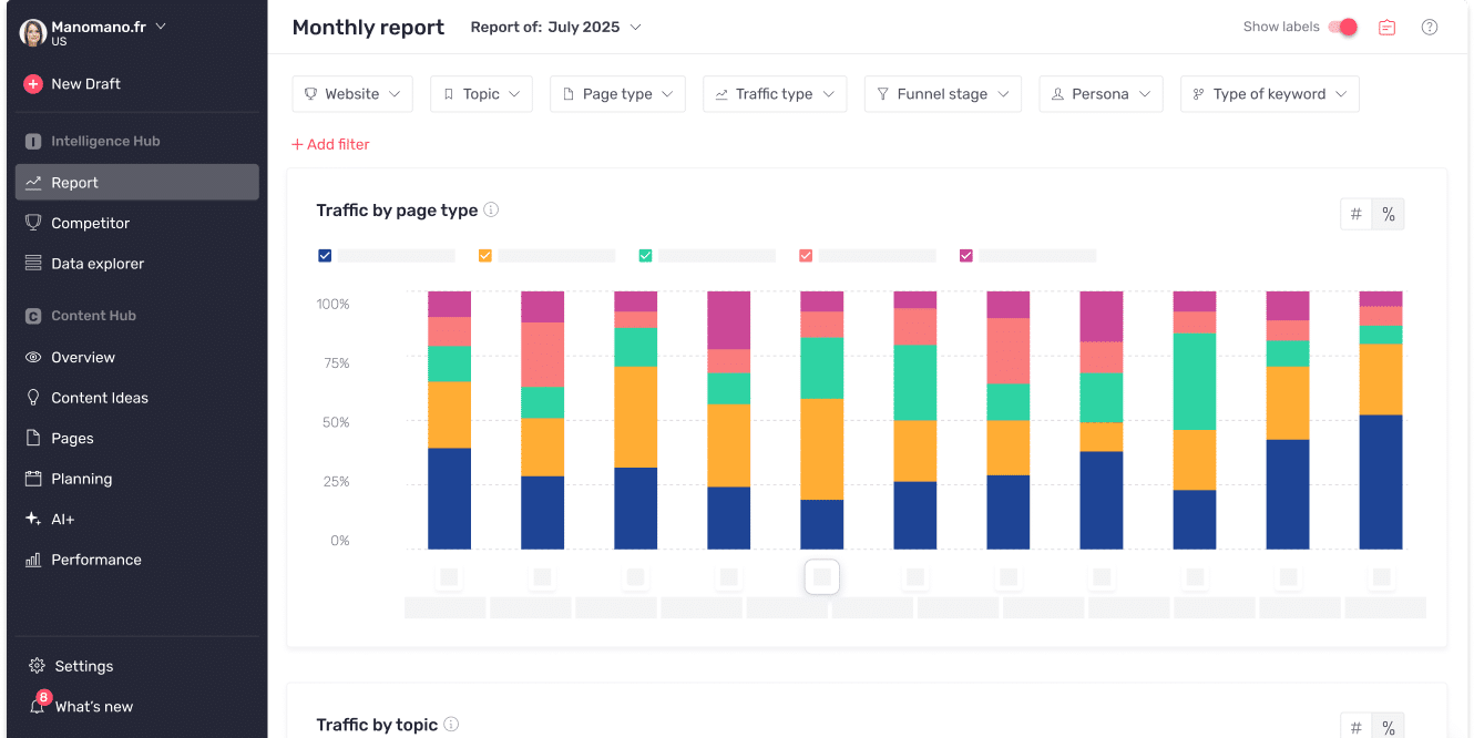 Semji platform