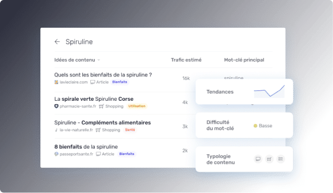 Idées de contenu